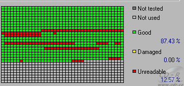 Sony DRU-810A - čtení poškozených CD