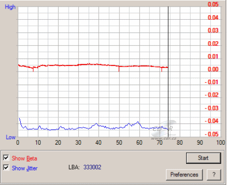 Sony DRU-810A - beta jitter