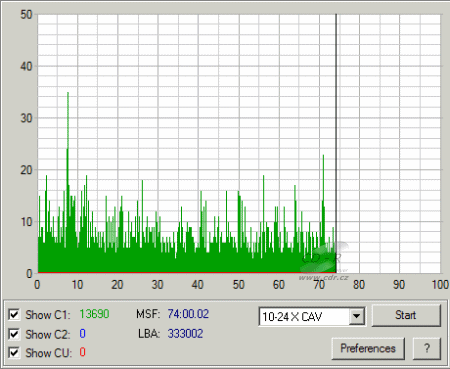 Sony DRU-810A - C1C2CU