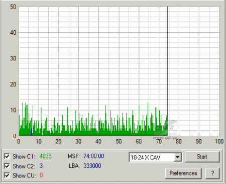 Teac DV-W516E - C1C2CU