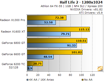 Radeon X1?00 test Half-Life 2