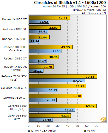 Radeon X1?00 test Chronicles of Riddick