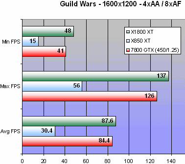 Radeon X1?00 test Guild Wars