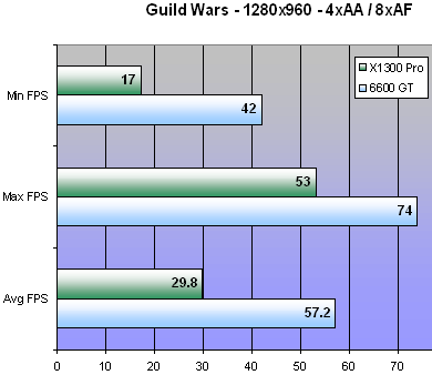 Radeon X1?00 test Guild Wars