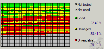 NEC ND-4550A - čtení poškozených CD