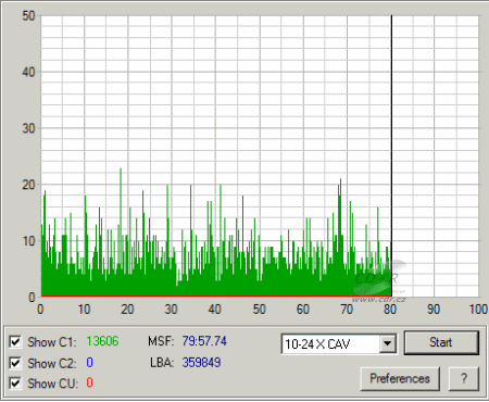 NEC ND-4550A - C1C2CU CD-R Ethernity 52×@48×