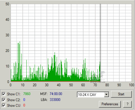 NEC ND-4550A - C1C2CU