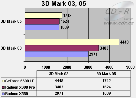 3D Mark 03 a 05