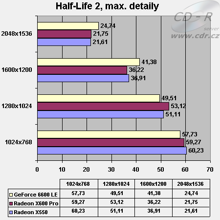 Half-Life 2, maximální detaily