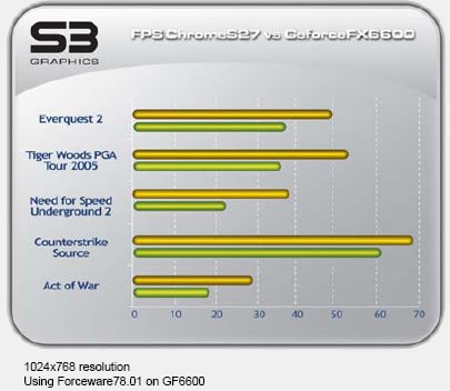 S3 Chrome S27 benchmarky #2