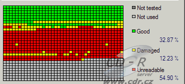 LiteOn SHW-16H5S - čtení poškozených CD