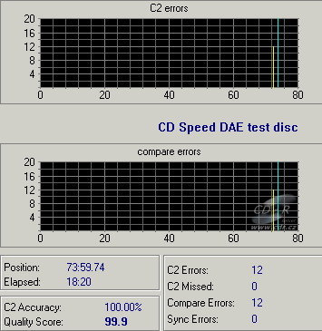 HP dvd840i - CDspeed DAE test C1C2