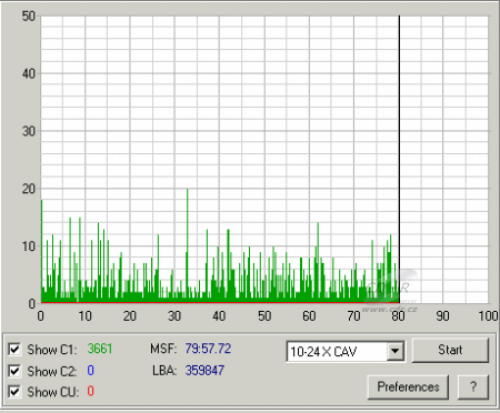 HP dvd840i - C1C2CU CD-R Verbatim