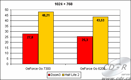 Hry 1024×768