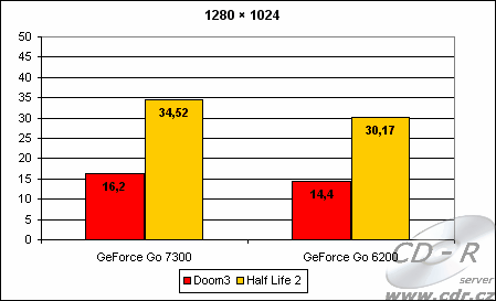 Hry 1280×1024