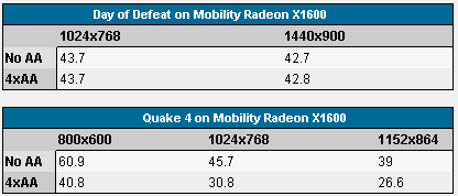 Mobility Radeon X1600:  Quake 4 + Day of Defeat