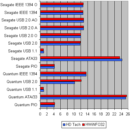 Read Burst Rate