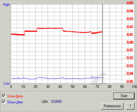 Sony DW-Q78A - beta jitter