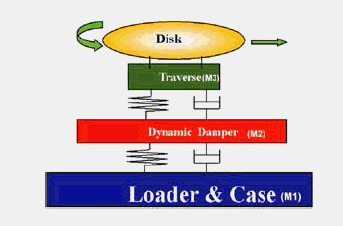 AOpen DUW1616/ARR - Dynamic Damping System