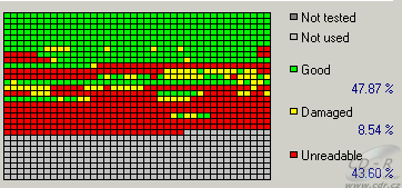 AOpen DUW1616/ARR - čtení poškozených CD