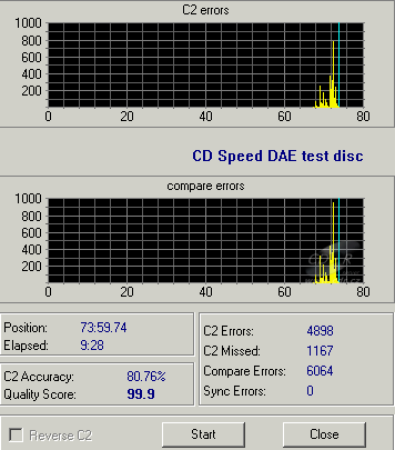 AOpen DUW1616/ARR - CDspeed DAE test C1C2