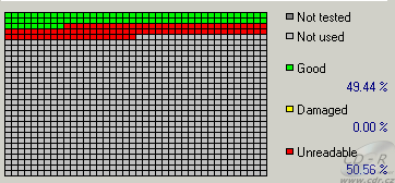 AOpen DUW1616/ARR - CDspeed čtení poškozeného DVD