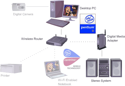 Příklad užití Digital Media Adaptéru s věží