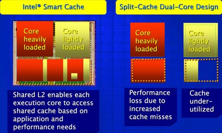 Efektivita využití Smart Cache v porovnání s oddělenou cache