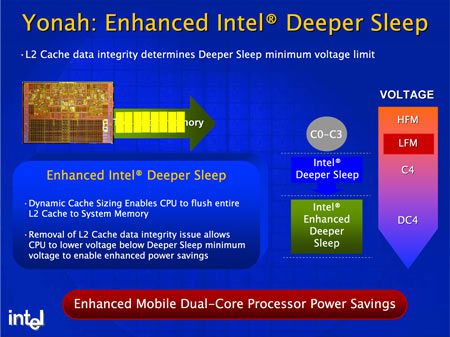 Enhanced Intel Deeper Sleep - vypnutí L2 cache procesoru