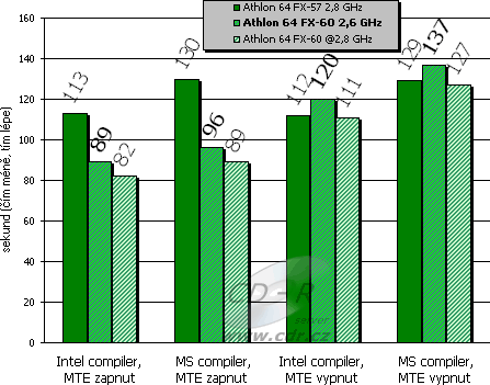 Kódování zvuku - Lame 3.97 alpha 2 - Multi-threaded encoder