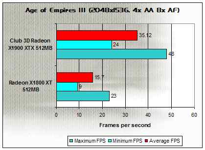 Age of Empires 3