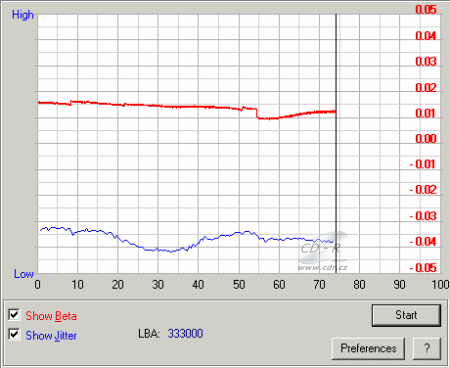 Panasonic SW-9574S - beta jitter