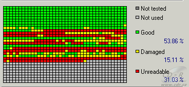 Panasonic UJ-846S - CDspeed čtení poškozených CD