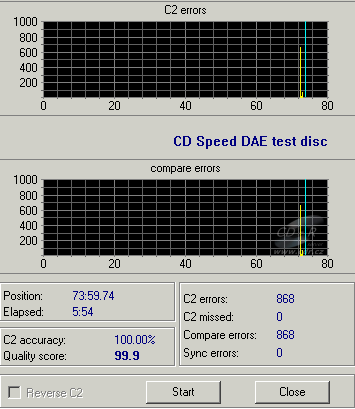 Panasonic UJ-846S - CDspeed DAE test C1C2