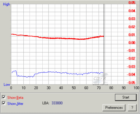 Panasonic UJ-846S - beta jitter