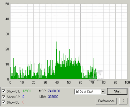 Panasonic UJ-846S - C1C2CU