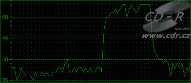 velká Vanessa, 3773MHz, průběh tepltoy ve SpeedFanu