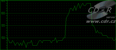 malá Vanessa, 3414MHz, průběh teploty ve SpeedFanu