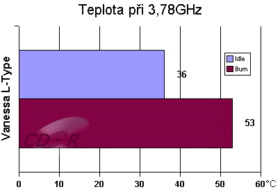 teplota s velkou Vanessou při  3,78GHz