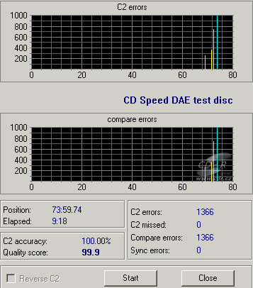 Sony DW-G120A - CDspeed DAE test C1C2