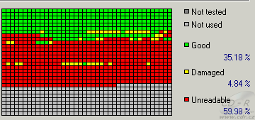 Plextor PX-755A - CDspeed čtení poškozených CD