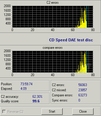 Plextor PX-755A - CDspeed DAE test C1C2