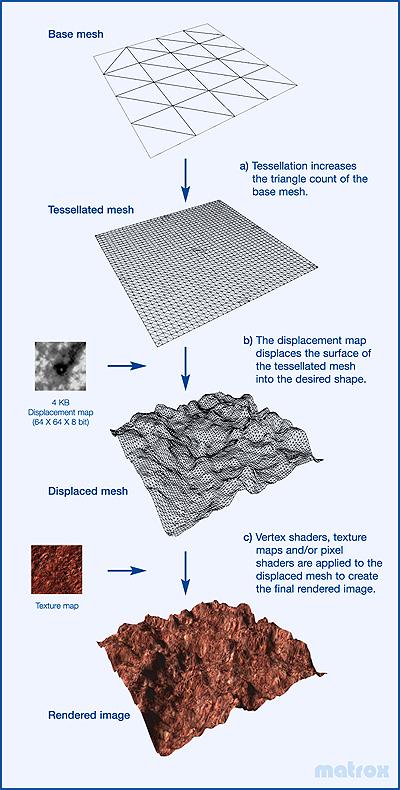 Tvorba Hardware Displacement Mapping