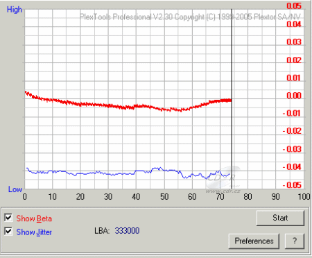 Plextor PX-755A - beta jitter