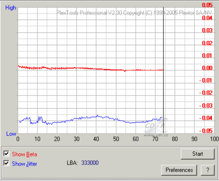 Plextor PX-755A - beta jitter Verbatim 52×@48×