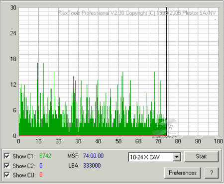 Plextor PX-755A - C1C2CU Verbatim 52×@48×