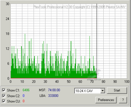 Plextor PX-755A - C1C2CU Verbatim 52×@48× měřeno na PX-755A