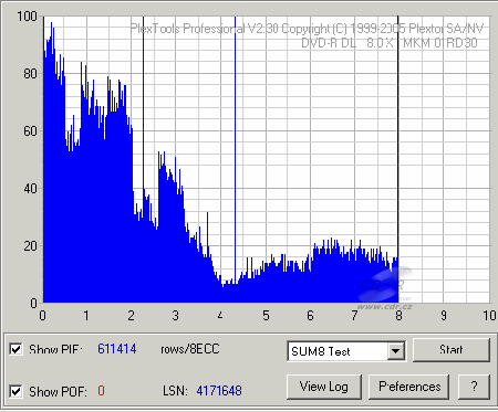 Plextor PX-755A - PlexTools kvalita DVD-R DL Verbatim 4×@6× Sum8