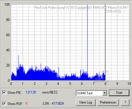 Plextor PX-755A - PlexTools Q-Check PI/PO SUM8 Test