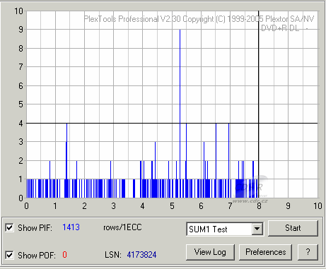 Plextor PX-755A - PlexTools Q-Check PI/PO SUM1 Test